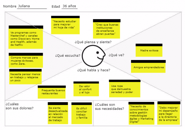 Mapa De Empatía Del Cliente Ilab 3165