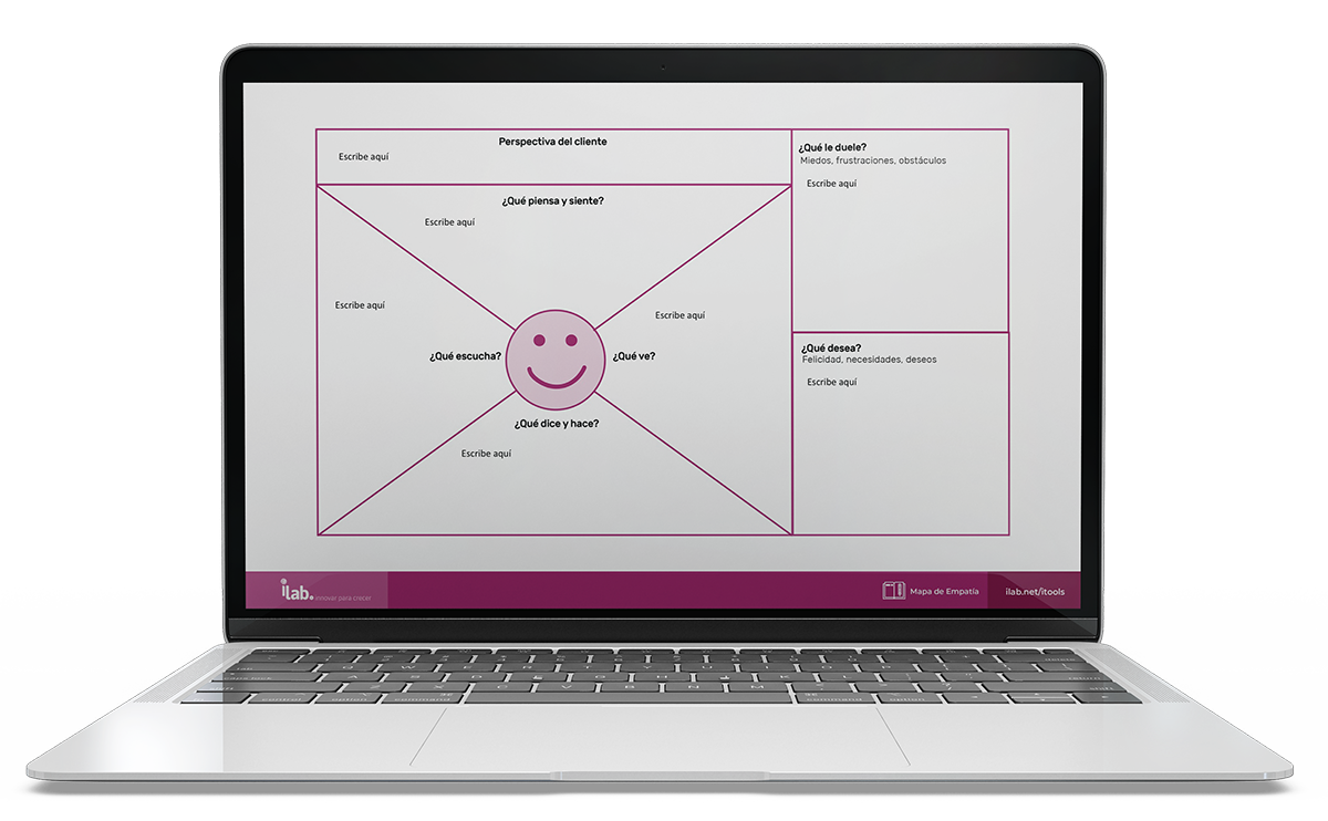 Mockups Lap itools herraminetas innovacion business model canvas