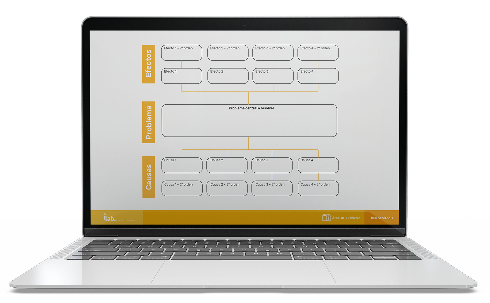 mockup BMC herraminetas innovacion business model canvas