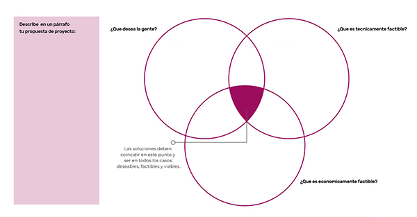 Factibilidad del problema herramientas de innovacion para emprender