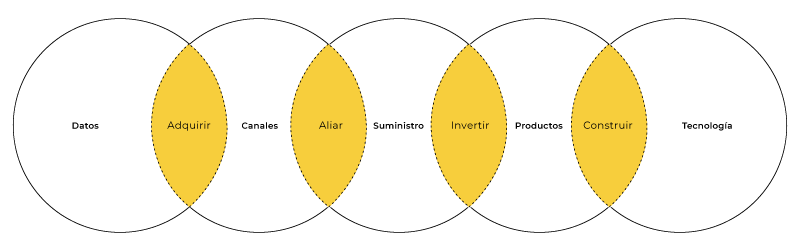 Modelo innovacion abierta-01